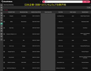 [注意喚起]　2025年10月　日本企業へのランサムウェア攻撃表明