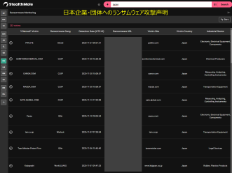 [注意喚起]　2025年11月　日本企業へのランサムウェア攻撃表明