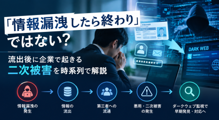 「情報漏洩したら終わり」ではない？流出後に企業で起きる二次被害を時系列で解説
