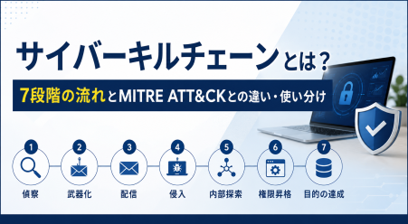 サイバーキルチェーンとは？　7段階の流れとMITRE ATT&CKとの違い・使い分け