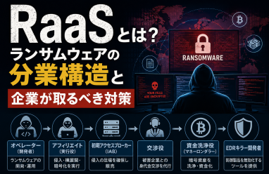 RaaSとは？ランサムウェアの分業構造と企業が取るべき対策